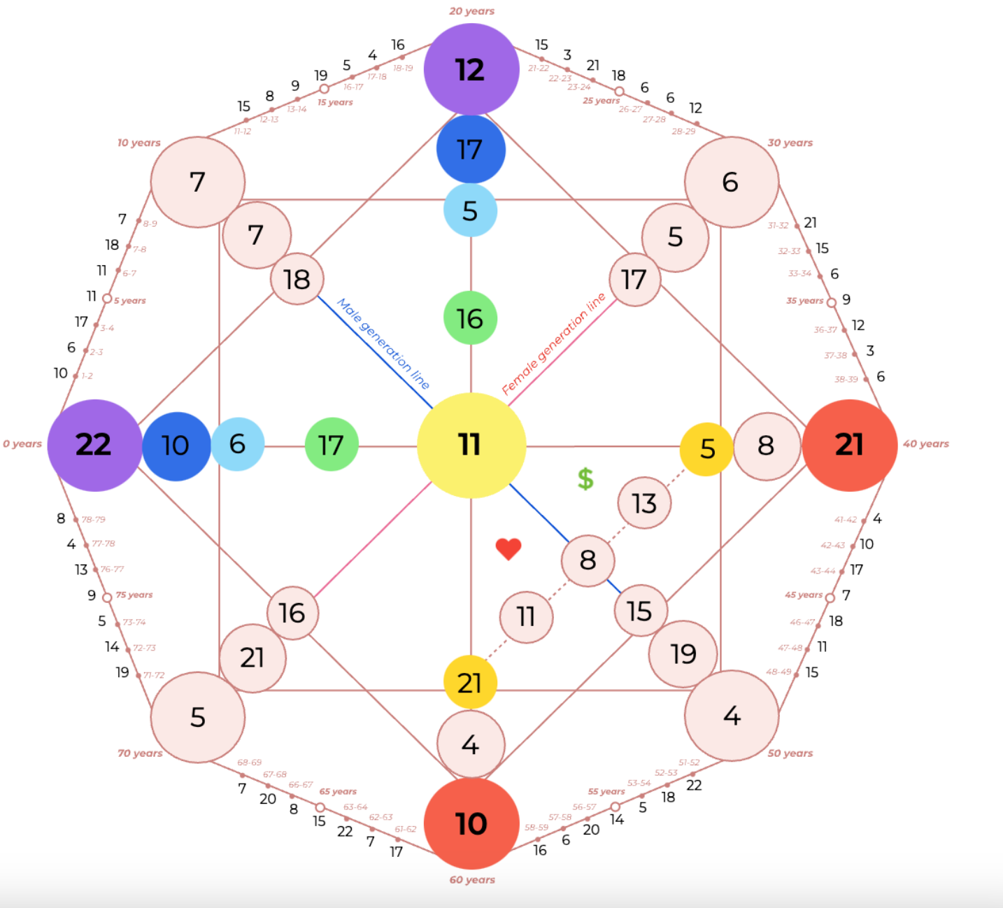 Destiny Matrix Tarot and Numerology with Analysis Framed Print thumbnail