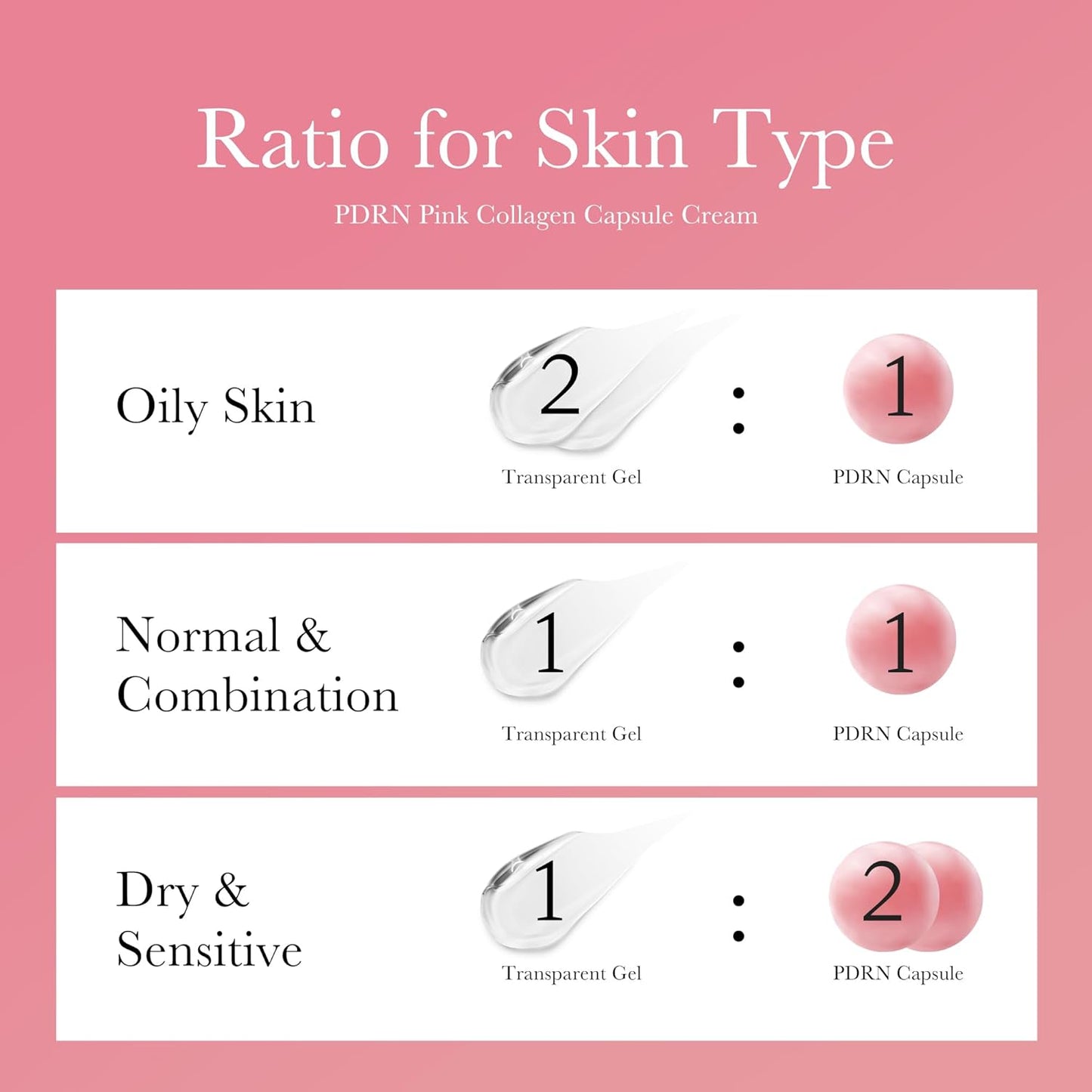 medicube Uneven Skin & Firm Duo: Deep Vitamin C Golden Capsule Face Moisturizer and Salmon DNA PDRN Pink Collagen Capsule Cream