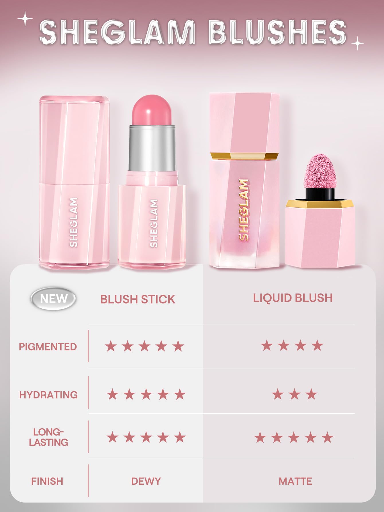 SHEGLAM Buttery Bliss Blush Stick Cream Milk Makeup Blush-Cherry Pick